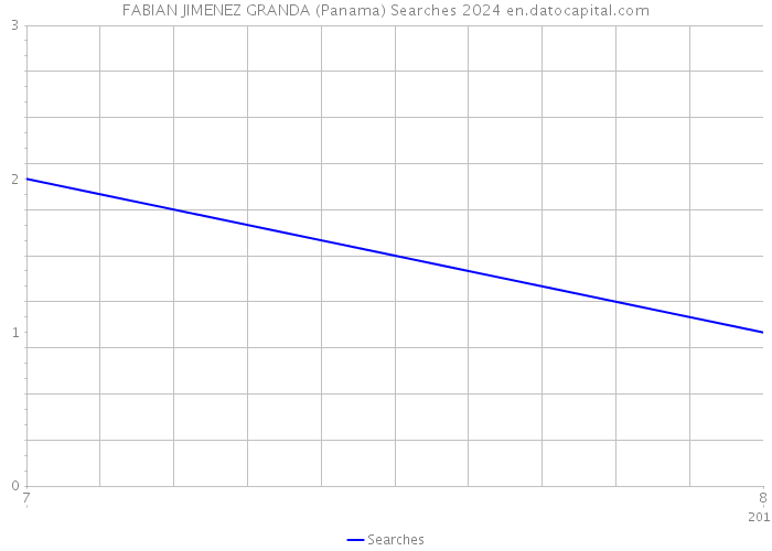 FABIAN JIMENEZ GRANDA (Panama) Searches 2024 