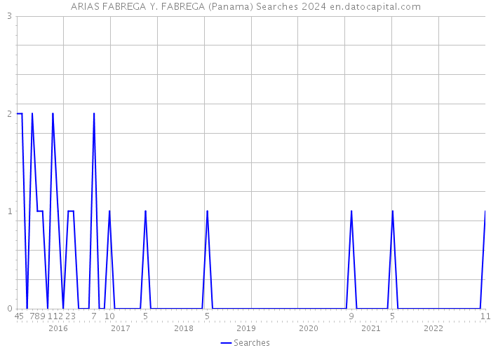 ARIAS FABREGA Y. FABREGA (Panama) Searches 2024 