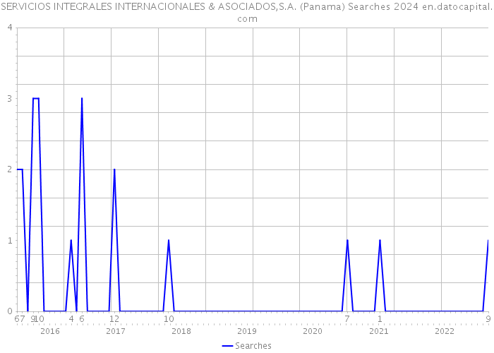 SERVICIOS INTEGRALES INTERNACIONALES & ASOCIADOS,S.A. (Panama) Searches 2024 