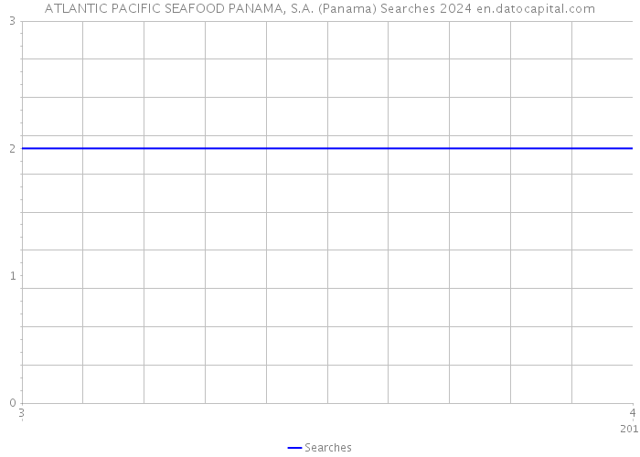 ATLANTIC PACIFIC SEAFOOD PANAMA, S.A. (Panama) Searches 2024 