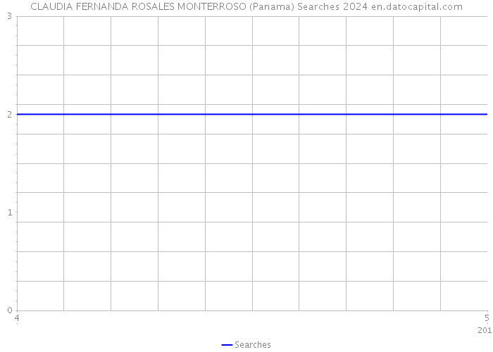 CLAUDIA FERNANDA ROSALES MONTERROSO (Panama) Searches 2024 