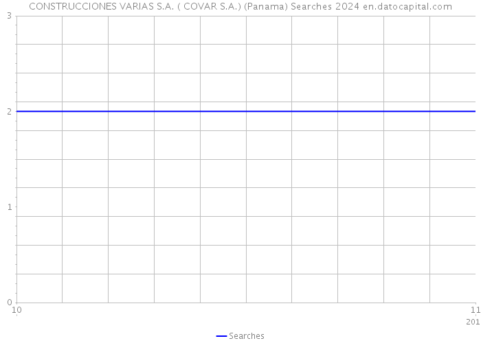 CONSTRUCCIONES VARIAS S.A. ( COVAR S.A.) (Panama) Searches 2024 