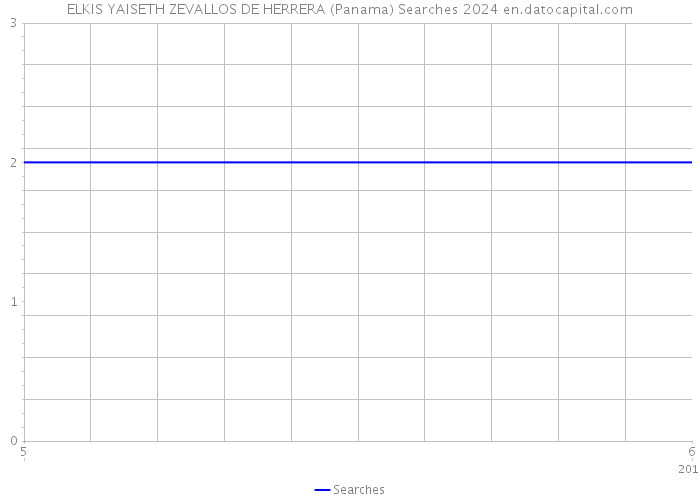 ELKIS YAISETH ZEVALLOS DE HERRERA (Panama) Searches 2024 