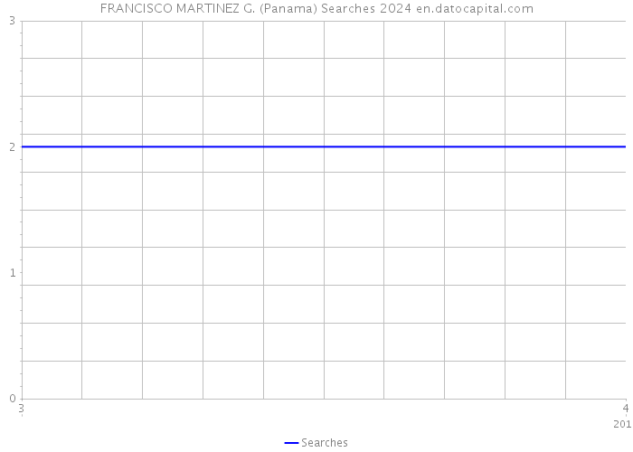 FRANCISCO MARTINEZ G. (Panama) Searches 2024 