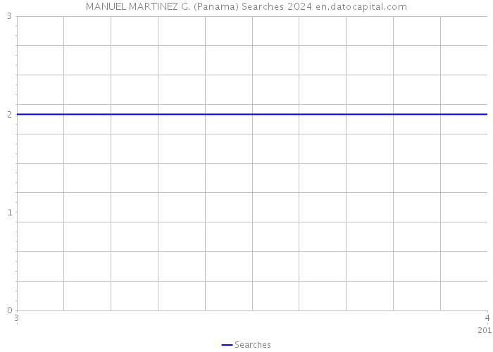 MANUEL MARTINEZ G. (Panama) Searches 2024 