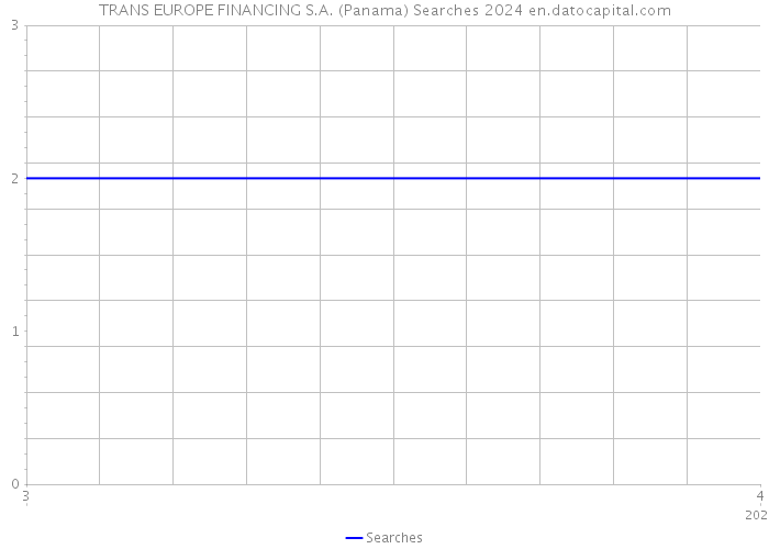 TRANS EUROPE FINANCING S.A. (Panama) Searches 2024 
