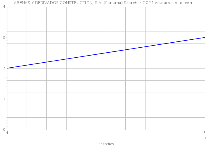 ARENAS Y DERIVADOS CONSTRUCTION, S.A. (Panama) Searches 2024 