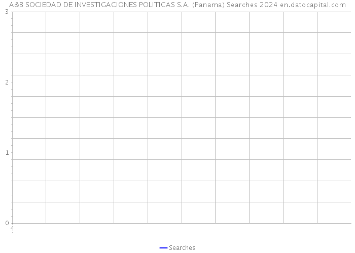 A&B SOCIEDAD DE INVESTIGACIONES POLITICAS S.A. (Panama) Searches 2024 