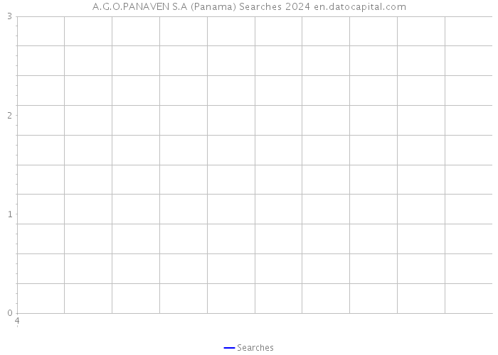 A.G.O.PANAVEN S.A (Panama) Searches 2024 