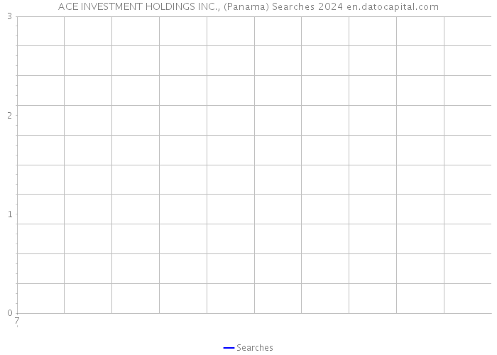 ACE INVESTMENT HOLDINGS INC., (Panama) Searches 2024 