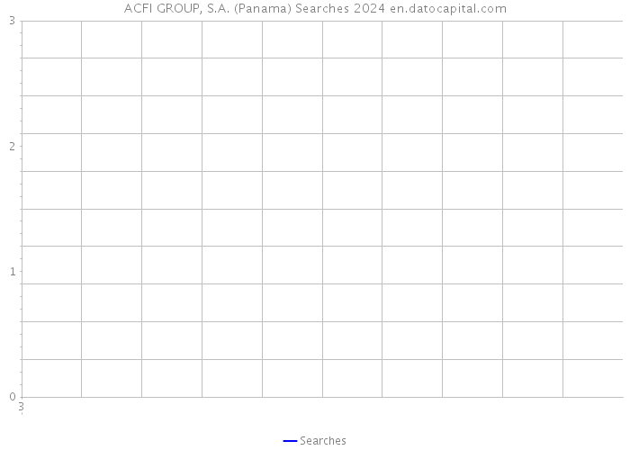 ACFI GROUP, S.A. (Panama) Searches 2024 