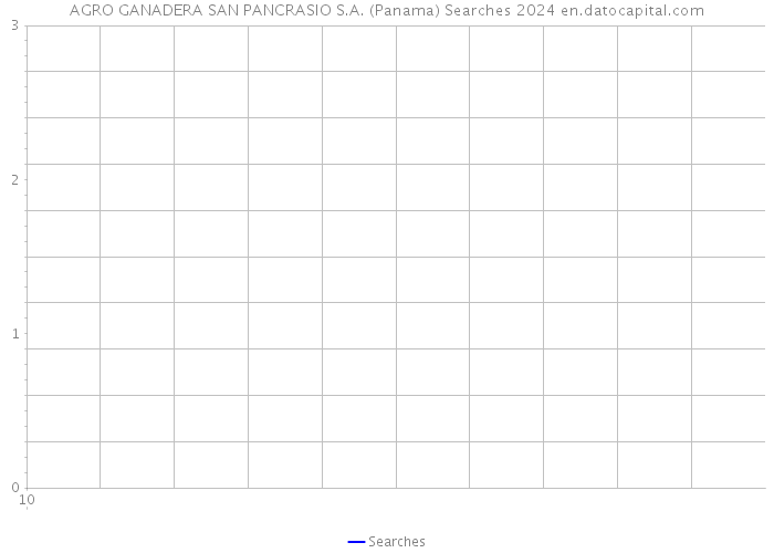 AGRO GANADERA SAN PANCRASIO S.A. (Panama) Searches 2024 