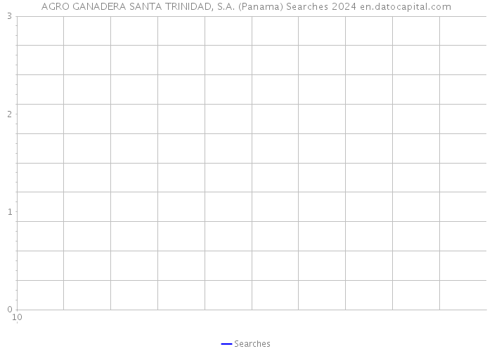 AGRO GANADERA SANTA TRINIDAD, S.A. (Panama) Searches 2024 