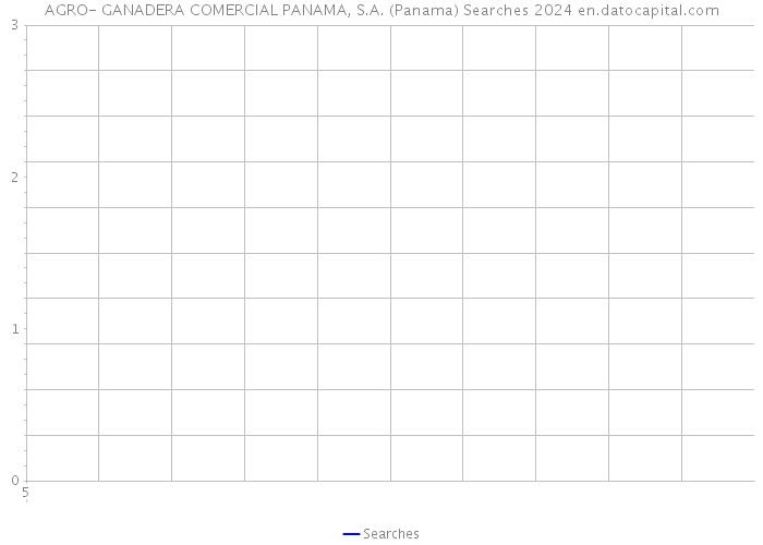 AGRO- GANADERA COMERCIAL PANAMA, S.A. (Panama) Searches 2024 