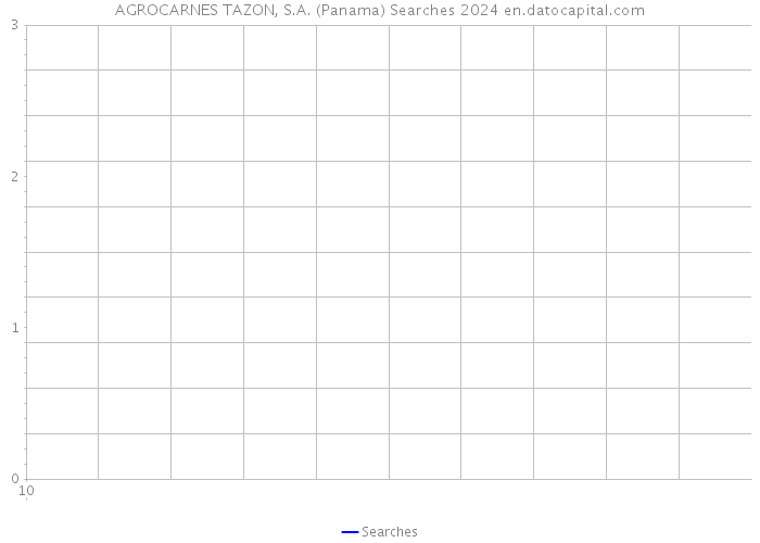 AGROCARNES TAZON, S.A. (Panama) Searches 2024 