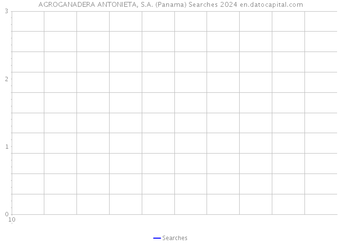 AGROGANADERA ANTONIETA, S.A. (Panama) Searches 2024 