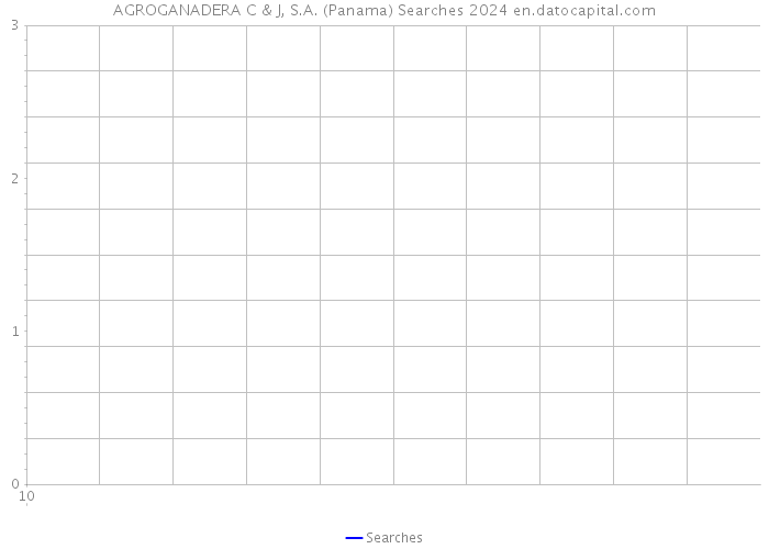 AGROGANADERA C & J, S.A. (Panama) Searches 2024 