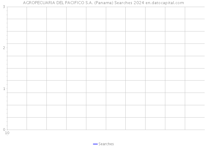AGROPECUARIA DEL PACIFICO S.A. (Panama) Searches 2024 