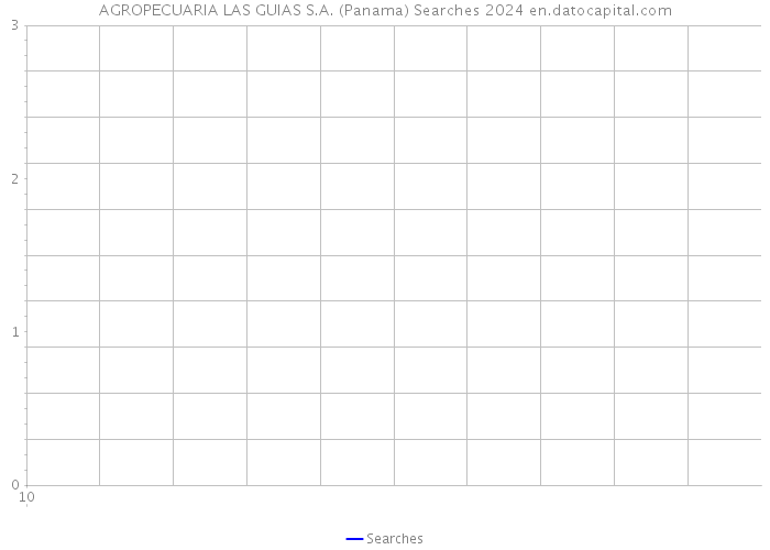 AGROPECUARIA LAS GUIAS S.A. (Panama) Searches 2024 