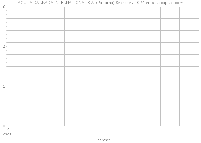 AGUILA DAURADA INTERNATIONAL S.A. (Panama) Searches 2024 