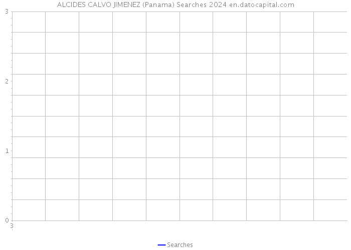 ALCIDES CALVO JIMENEZ (Panama) Searches 2024 