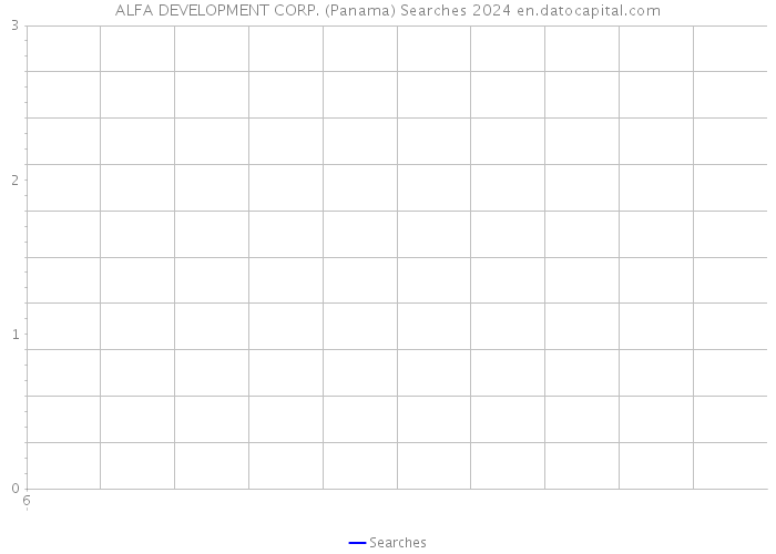 ALFA DEVELOPMENT CORP. (Panama) Searches 2024 