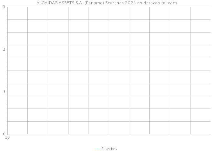 ALGAIDAS ASSETS S.A. (Panama) Searches 2024 