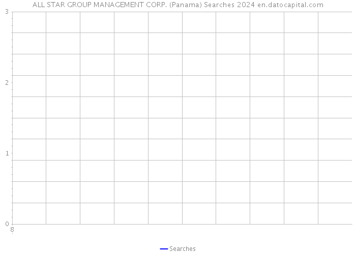 ALL STAR GROUP MANAGEMENT CORP. (Panama) Searches 2024 