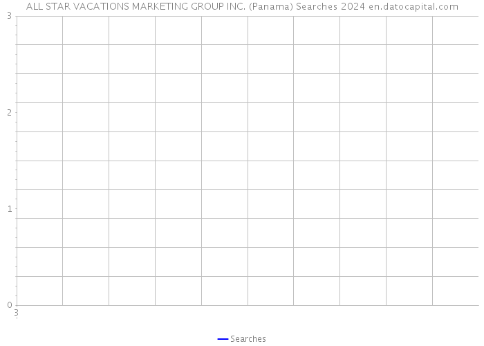 ALL STAR VACATIONS MARKETING GROUP INC. (Panama) Searches 2024 