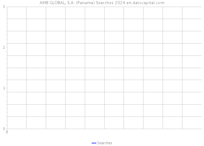 AMB GLOBAL, S.A. (Panama) Searches 2024 
