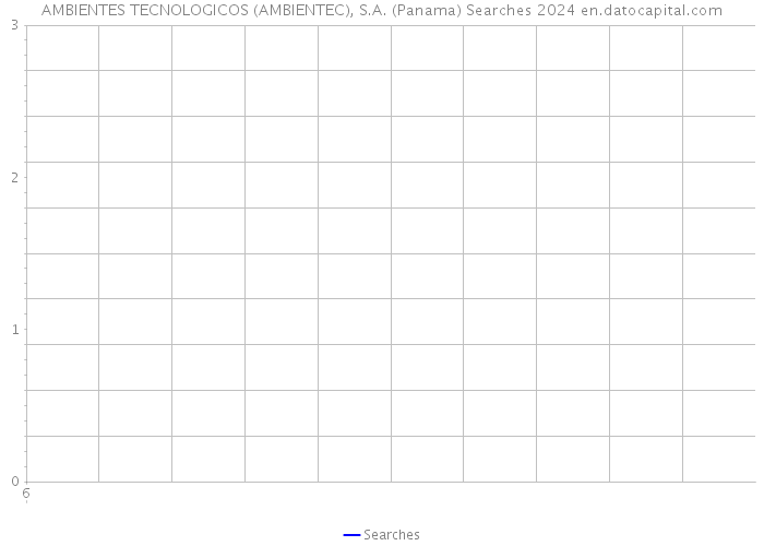 AMBIENTES TECNOLOGICOS (AMBIENTEC), S.A. (Panama) Searches 2024 