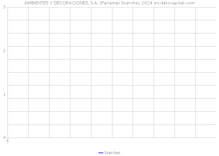 AMBIENTES Y DECORACIONES, S.A. (Panama) Searches 2024 