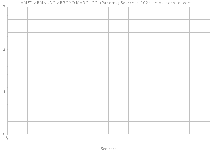 AMED ARMANDO ARROYO MARCUCCI (Panama) Searches 2024 