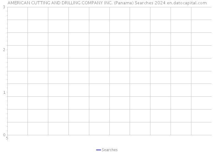 AMERICAN CUTTING AND DRILLING COMPANY INC. (Panama) Searches 2024 