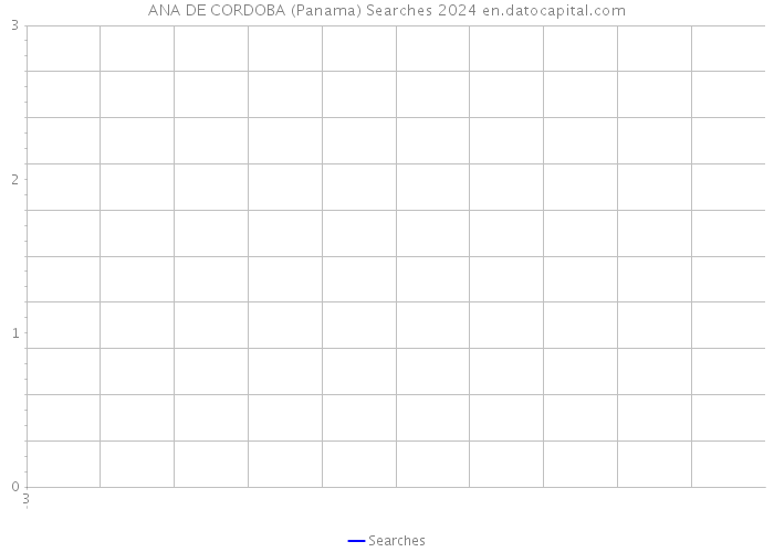 ANA DE CORDOBA (Panama) Searches 2024 