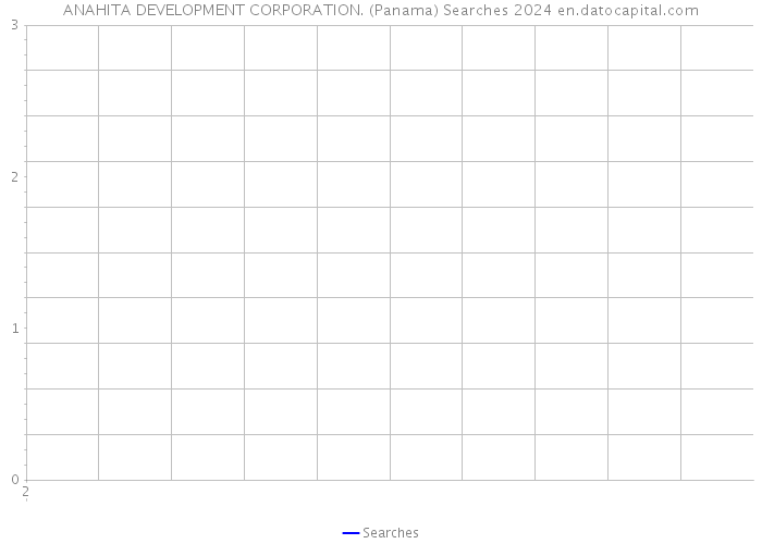 ANAHITA DEVELOPMENT CORPORATION. (Panama) Searches 2024 