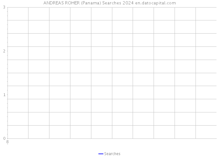 ANDREAS ROHER (Panama) Searches 2024 