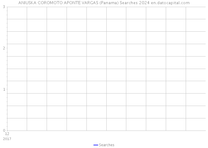 ANIUSKA COROMOTO APONTE VARGAS (Panama) Searches 2024 