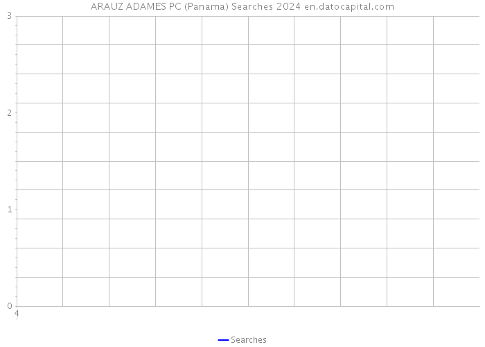 ARAUZ ADAMES PC (Panama) Searches 2024 