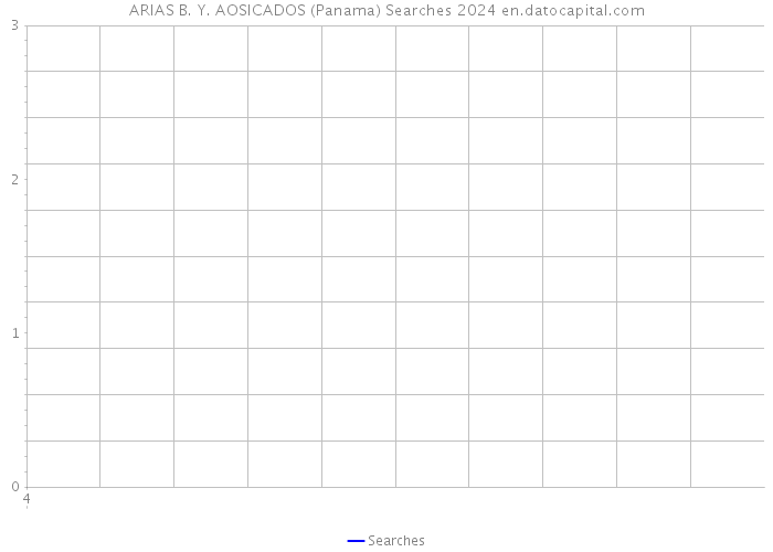 ARIAS B. Y. AOSICADOS (Panama) Searches 2024 