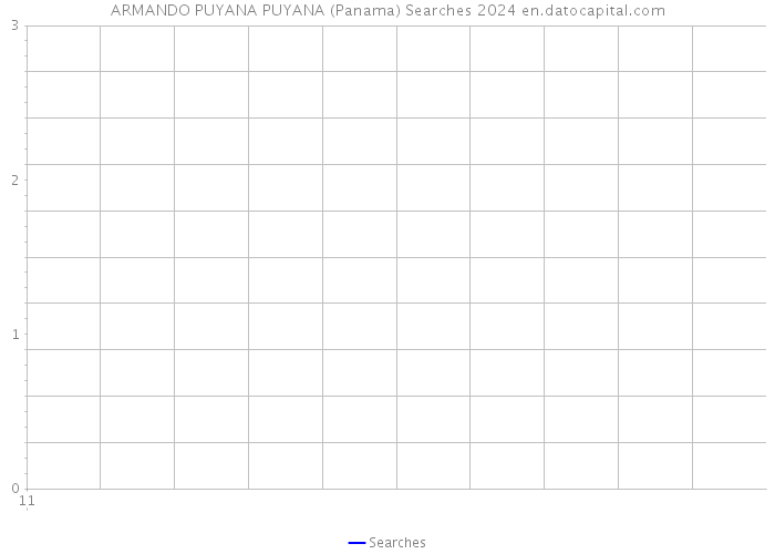 ARMANDO PUYANA PUYANA (Panama) Searches 2024 