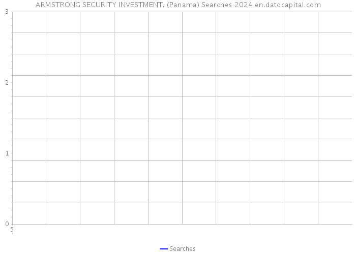 ARMSTRONG SECURITY INVESTMENT. (Panama) Searches 2024 