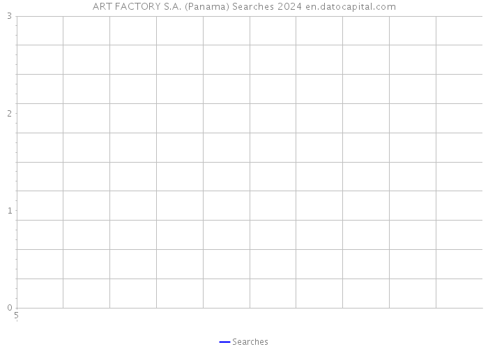 ART FACTORY S.A. (Panama) Searches 2024 