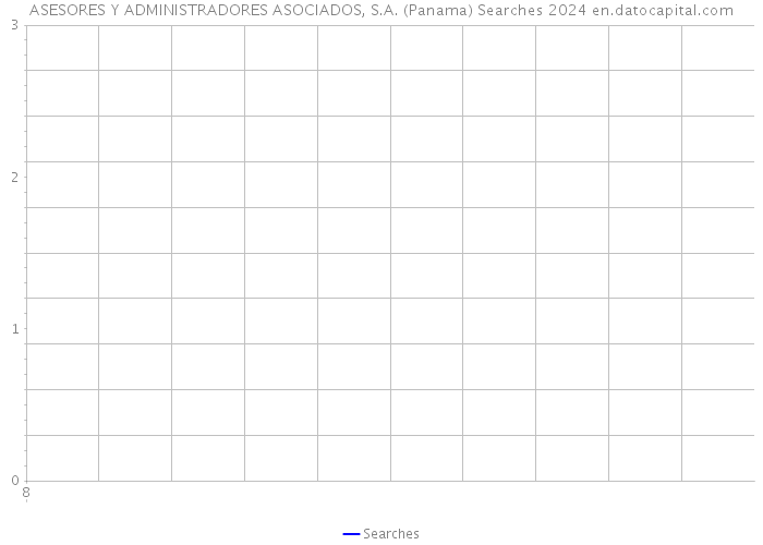 ASESORES Y ADMINISTRADORES ASOCIADOS, S.A. (Panama) Searches 2024 