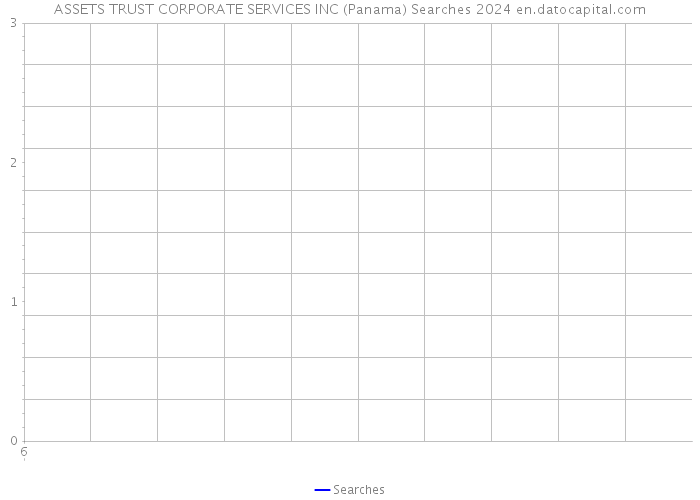 ASSETS TRUST CORPORATE SERVICES INC (Panama) Searches 2024 
