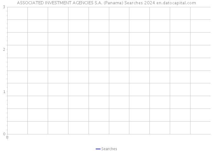 ASSOCIATED INVESTMENT AGENCIES S.A. (Panama) Searches 2024 