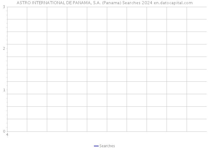 ASTRO INTERNATIONAL DE PANAMA, S.A. (Panama) Searches 2024 