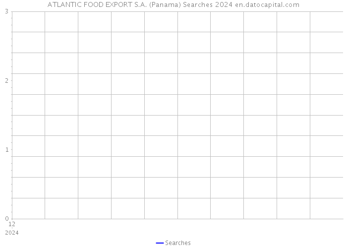 ATLANTIC FOOD EXPORT S.A. (Panama) Searches 2024 