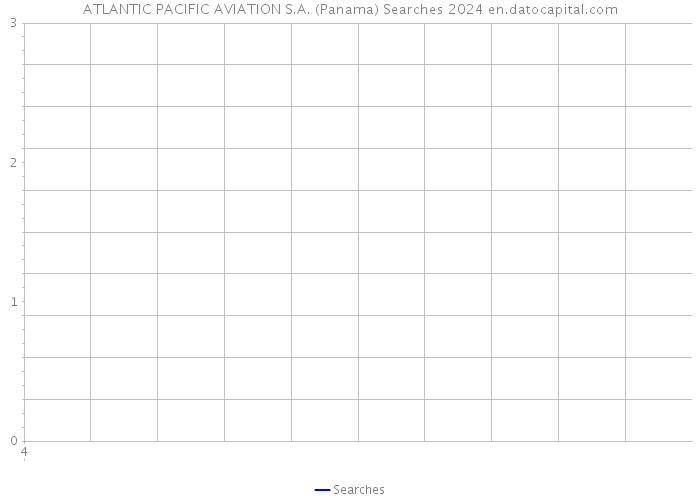 ATLANTIC PACIFIC AVIATION S.A. (Panama) Searches 2024 