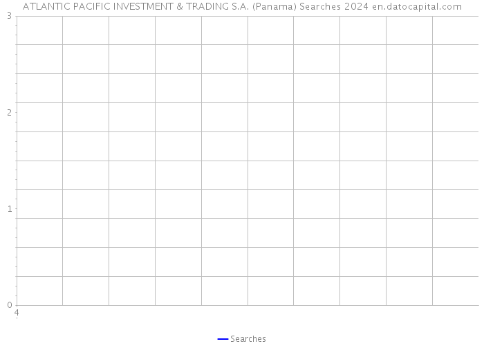 ATLANTIC PACIFIC INVESTMENT & TRADING S.A. (Panama) Searches 2024 